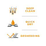 Tropiclean Perfect Fur Shampoo Thick Double Coat 473ml