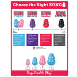 KONG Puppy Size Guide